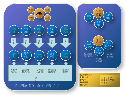 风险与机制示意图(参考)