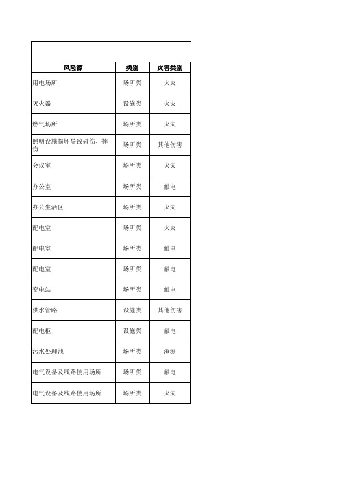 物业公司风险源辨识及管控措施