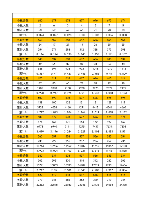 贵州2019高考一分一段表(理工类)