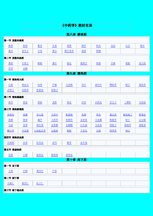 中药学教材目录