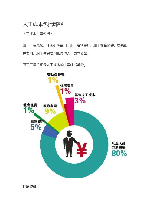 人工成本包括哪些