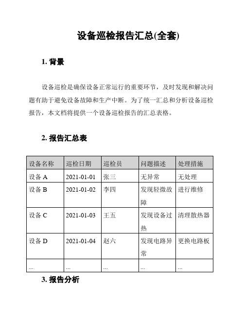 设备巡检报告汇总(全套)