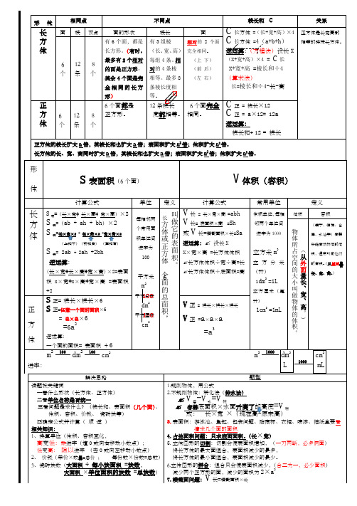 长方体和正方体知识梳理思维导图