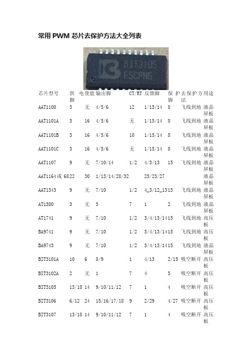 常用PWM芯片去保护方法大全列表