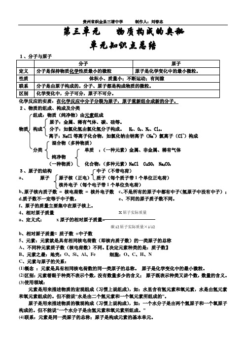 第三单元_物质构成的奥秘知识点汇总