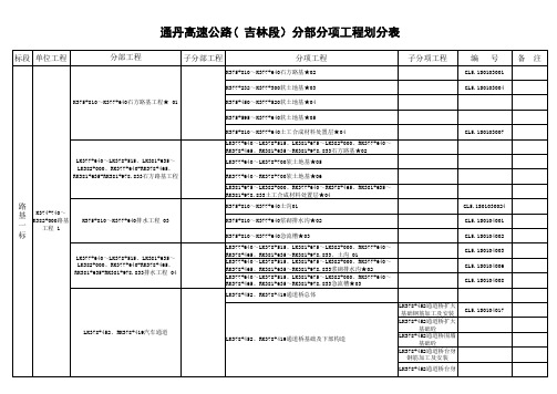 单位、分部及分项工程划分表汇总样本