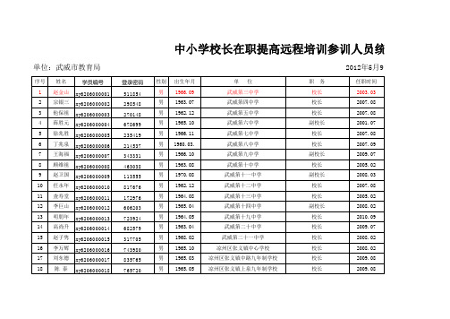 分班学员信息登记表