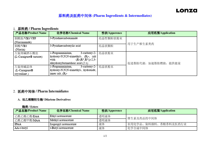 (1)产品目录-原料药及医药中间体