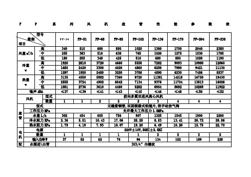 FP系列风机盘管性能参数表