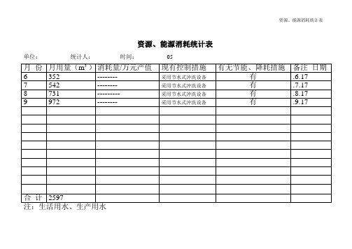 资源、能源消耗统计表