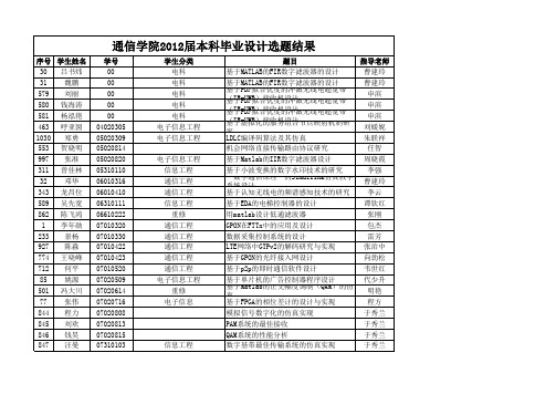 通信学院2012届本科毕业设计选题结果(学生)2