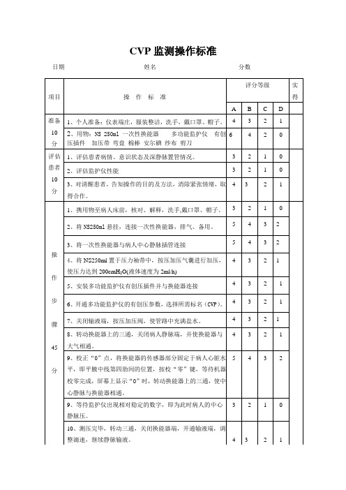 CVP监测操作标准