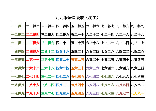 九九乘法表-完整版