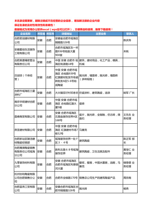 2020新版安徽省合肥建筑陶瓷工商企业公司名录名单黄页联系方式大全41家