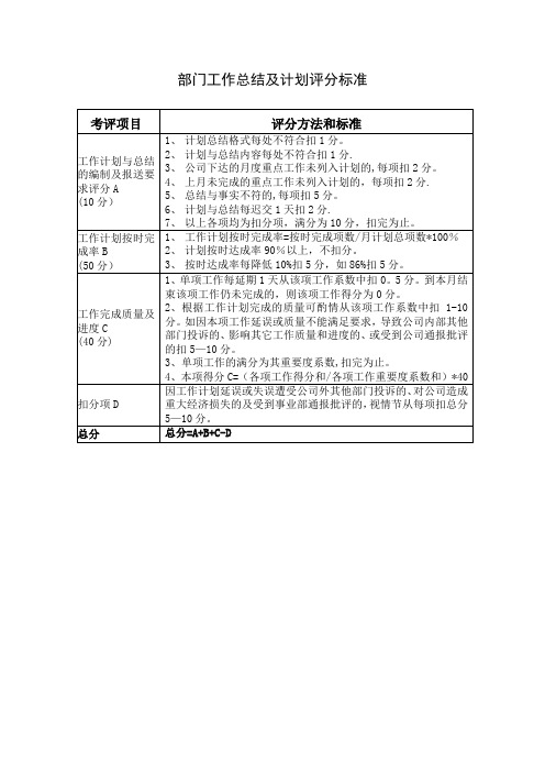 部门工作总结及计划评分标准