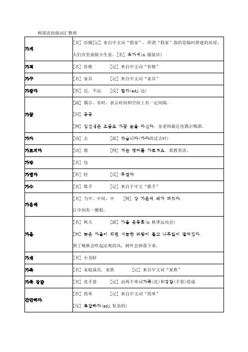 韩国语初级词汇整理