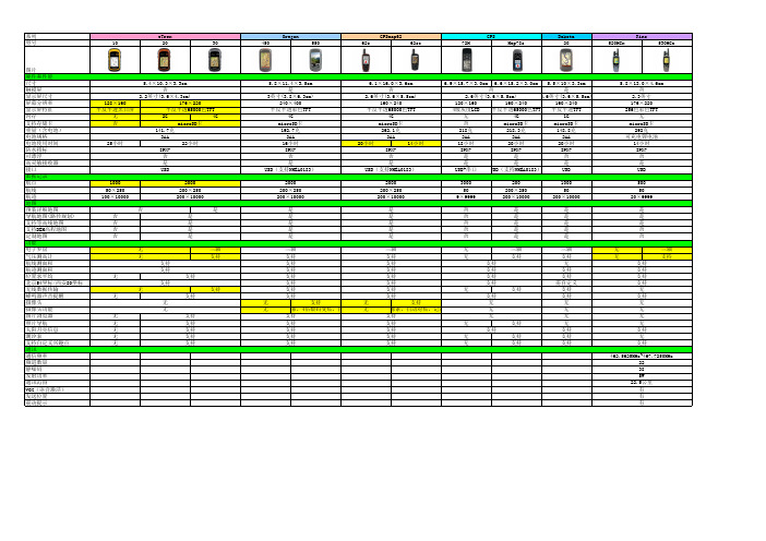 最新-GARMIN(佳明)-中国-手持GPS各型号性能指标对比121207整理