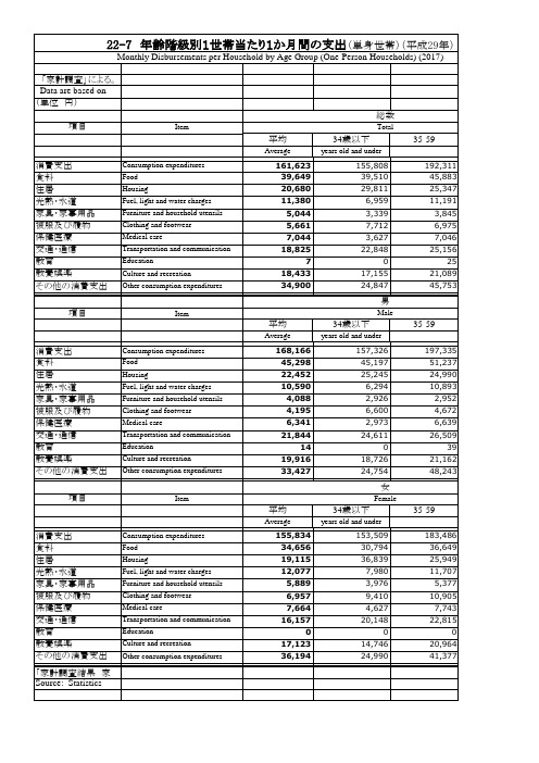 日本统计年鉴日本统计年鉴2019：22-7 年齢阶级别1世帯当たり1か月间の支出(単身世帯)