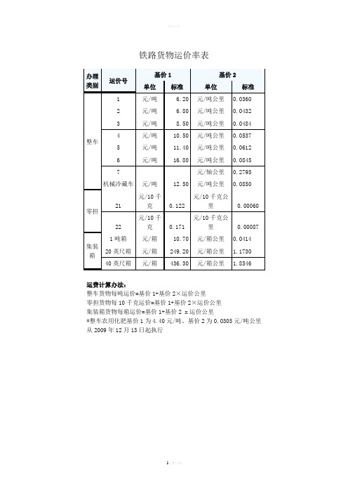 铁路货物运价率表