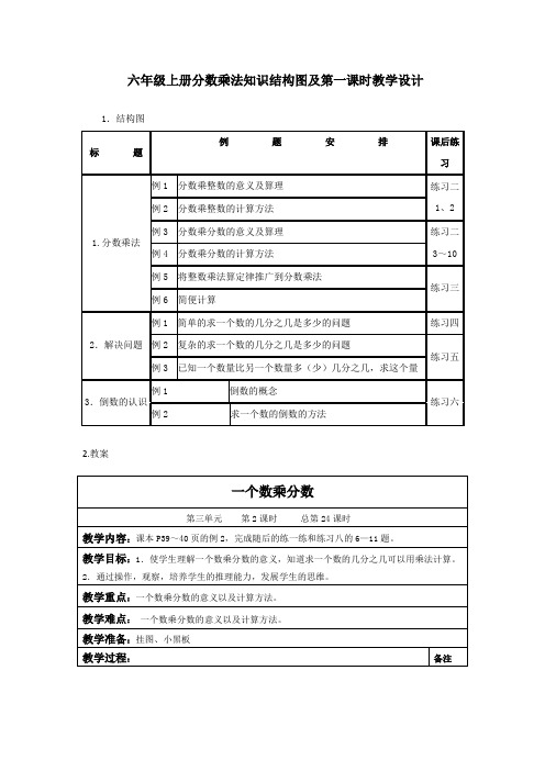 六年级上册分数乘法知识结构图