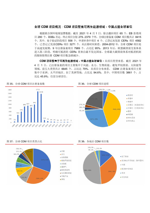 全球CDM项目概况：数量、进程、类型