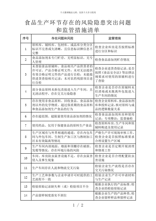 食品生产环节存在的风险隐患突出问题和监管措施清单