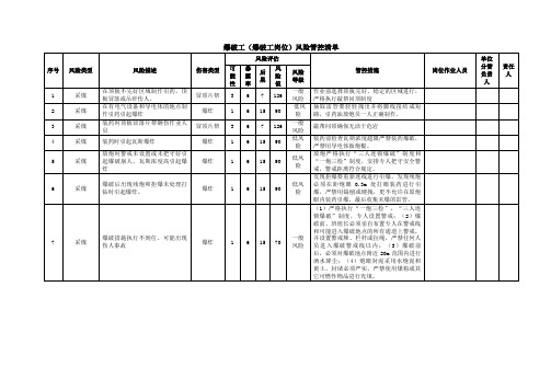 采煤爆破工岗位风险管控清单(风险评估等级和管理措施)