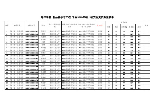 浙江工业大学食品科学与工程——一志愿——复试考试名单