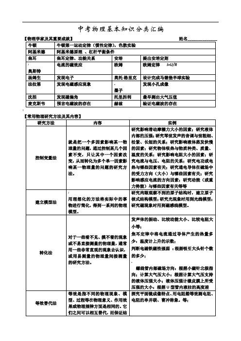 2017年中考物理基本知识点分类汇编