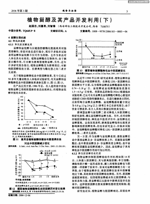 植物甾醇及其产品开发利用(下)