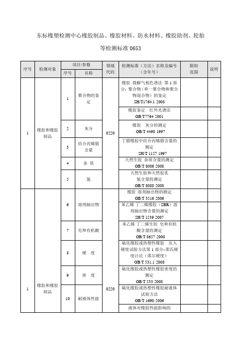 东标检测中心橡胶制品、橡胶材料、防水材料、橡胶助剂、轮胎等检测标准0653