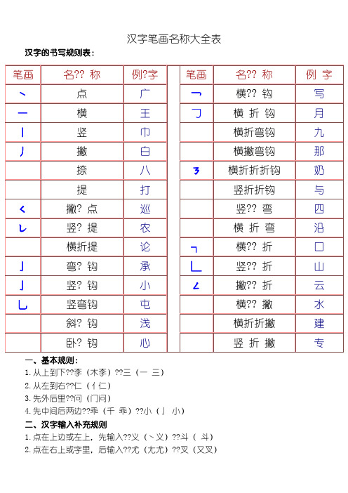 小学一年级汉字(精选)笔画和部首名称大全表(打印版)