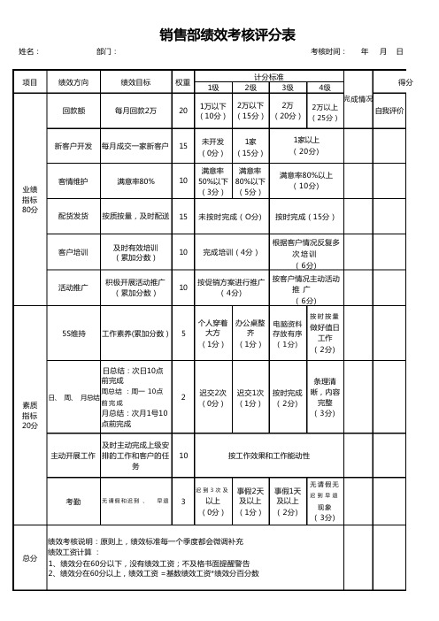 部门绩效考核评分表