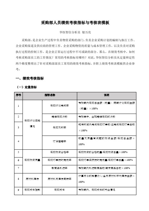 采购部人员绩效考核指标与考核表