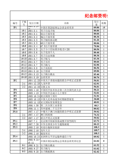 JP纪念邮资明信片目录大全(收藏)