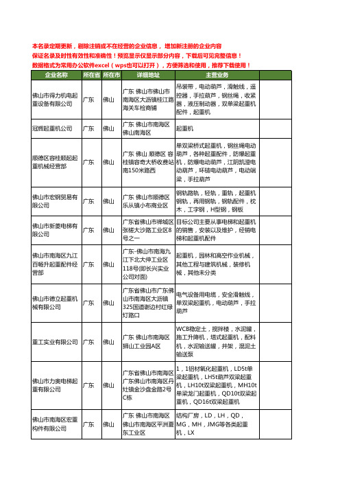 新版广东省佛山起重机工商企业公司商家名录名单联系方式大全164家