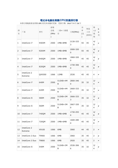 笔记本电脑处理器性能排行榜2010