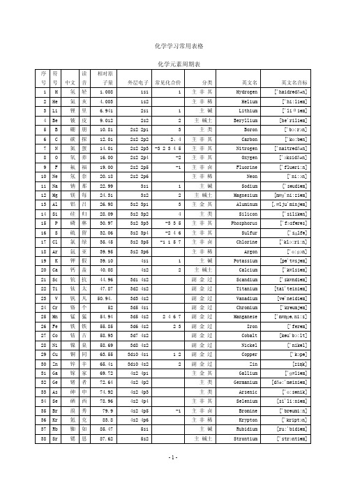 化学学习常用表格