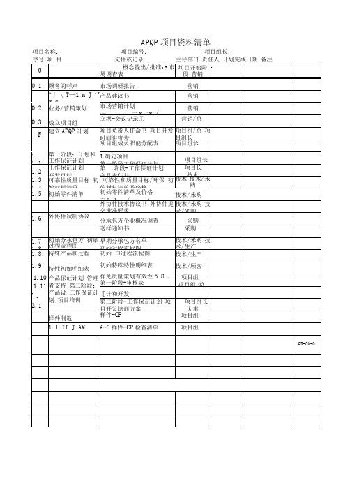 APQP全套表格