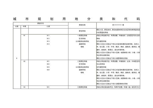 城市规划用地分类和代码