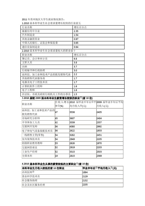 贵州地区大学生就业情况调查报告