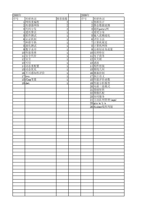 【计算机科学】_性能分析和评价_期刊发文热词逐年推荐_20140728