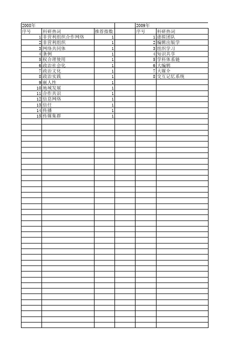 【国家社会科学基金】_知识传播网络_基金支持热词逐年推荐_【万方软件创新助手】_20140809