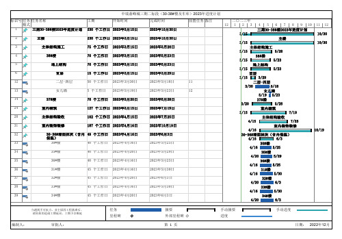 2023年度某房地产项目三期二标2023年进度计划 - 副本(1)(1)(1)