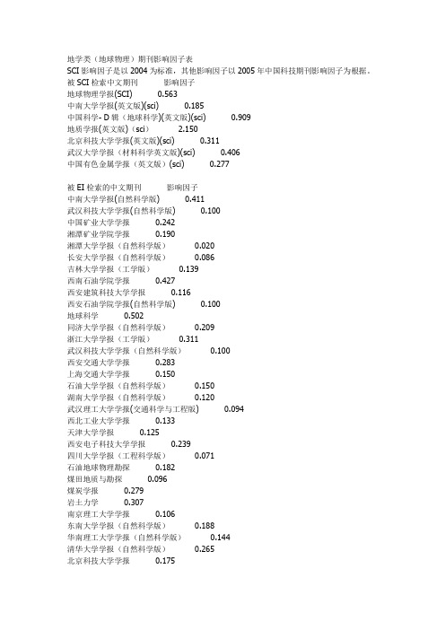 地学类sci期刊影响因子