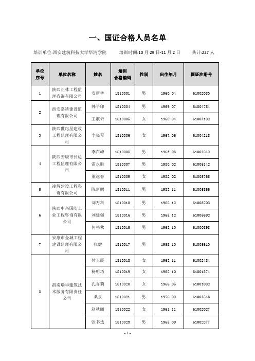 一、国证合格人员名单