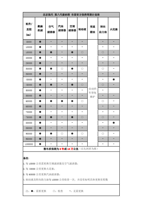 索八保养周期