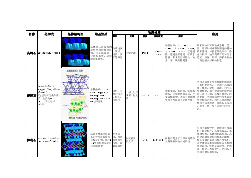 高岭石、蒙脱石和伊利石特性
