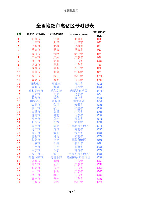 全国地级市电话区号对照表