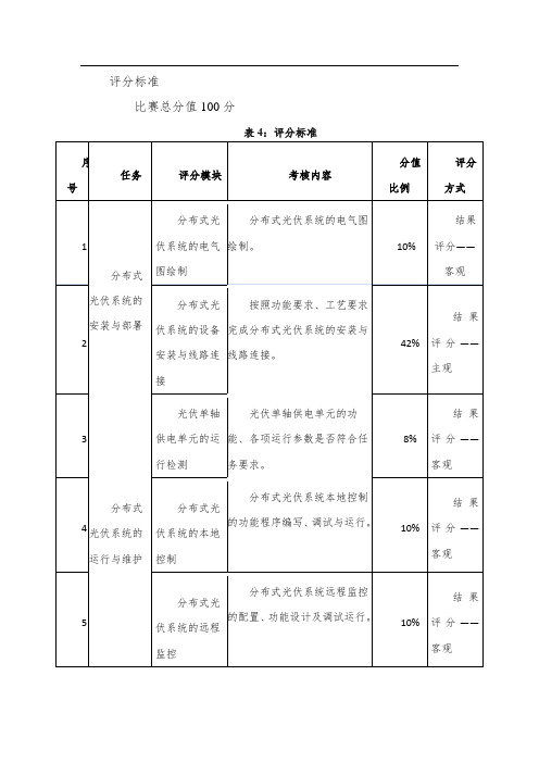 2019年光伏装调与运维评分细则